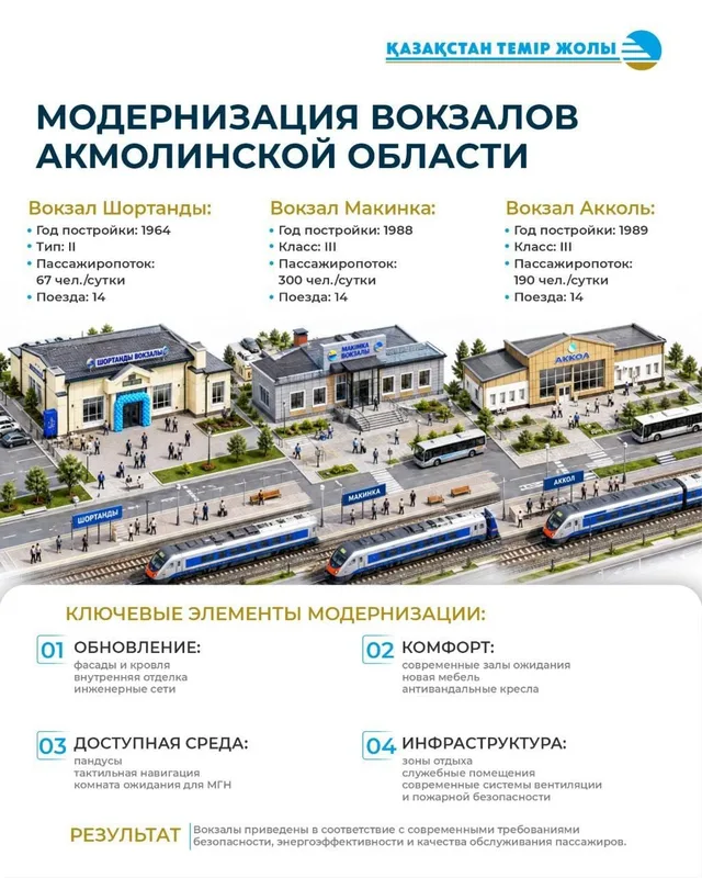 Отремонтированный фасад железнодорожного вокзала Курорт-Боровое в Акмолинской области с пассажирами на перроне.