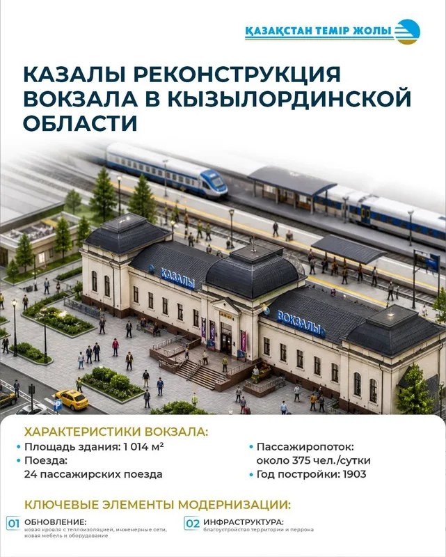 Модернизированный фасад железнодорожного вокзала в Кызылординской области с ярким освещением, встречающий пассажиров.