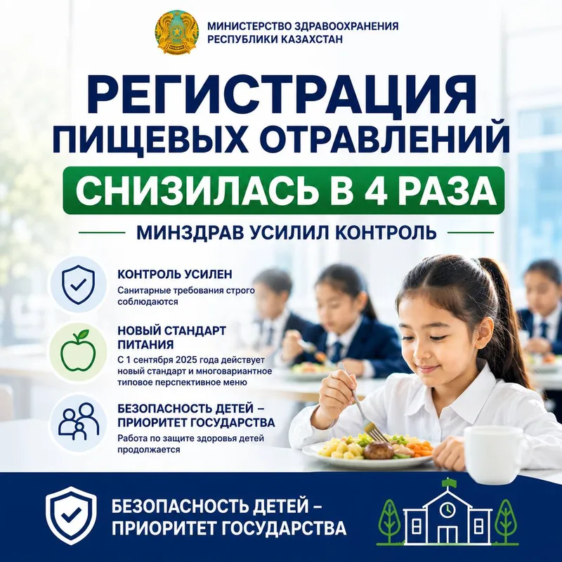 Дети обедают в школьной столовой, иллюстрация к новости о снижении пищевых отравлений в образовательных учреждениях Казахстана.