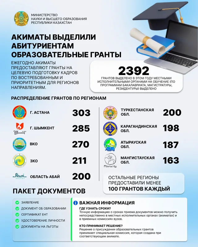 Студенты в академических мантиях с дипломами на фоне университета, символизирующие новые образовательные гранты.