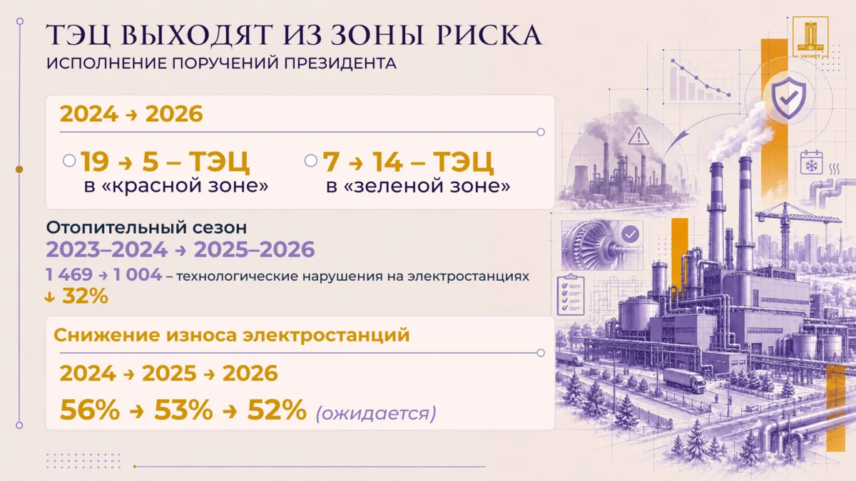 Схема модернизации теплоэлектроцентрали и обновление коммуникаций в Казахстане