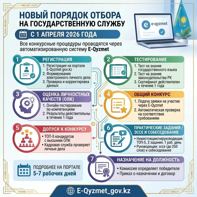 Рабочий стол с ноутбуком и документами, символизирующий подачу заявления на государственную службу онлайн