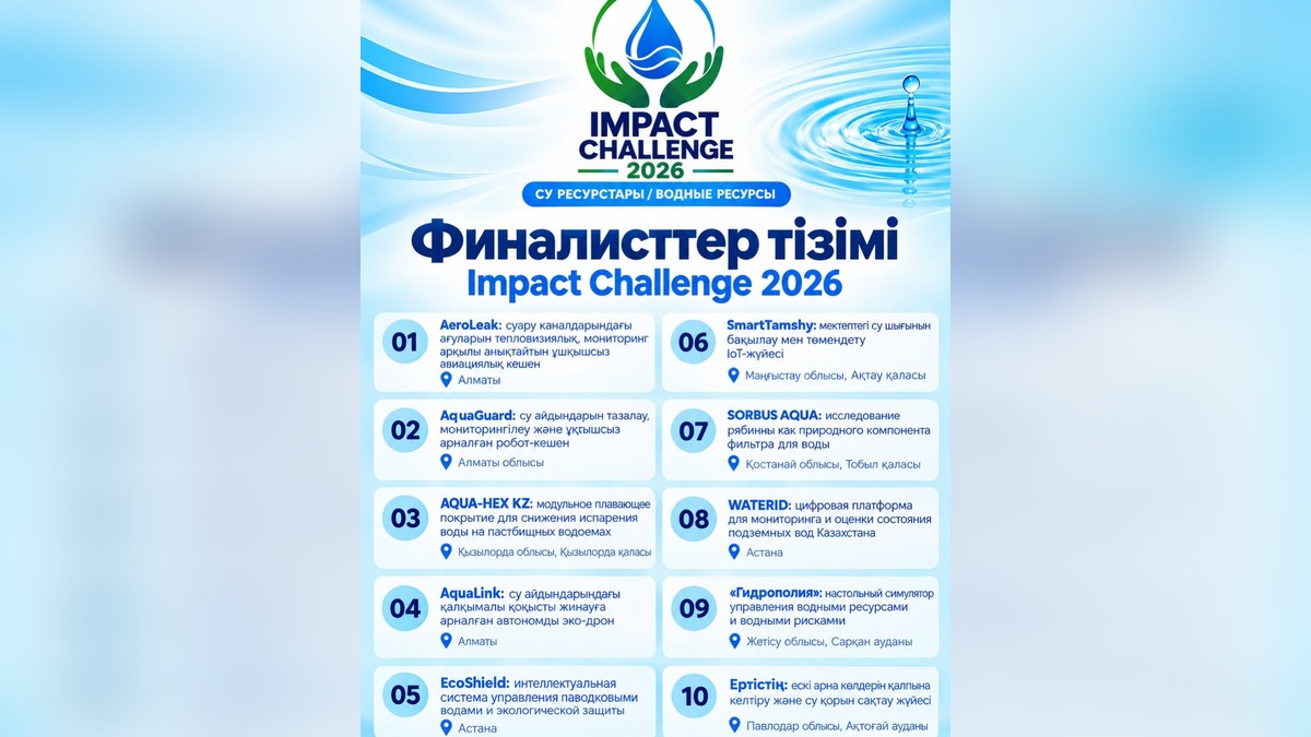 Школьницы из Жетісу пробились в финал национального конкурса «Су ресурсы»