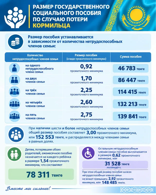 Сотрудник акимата области Жетісу консультирует жителей по вопросам социальных выплат и пособий