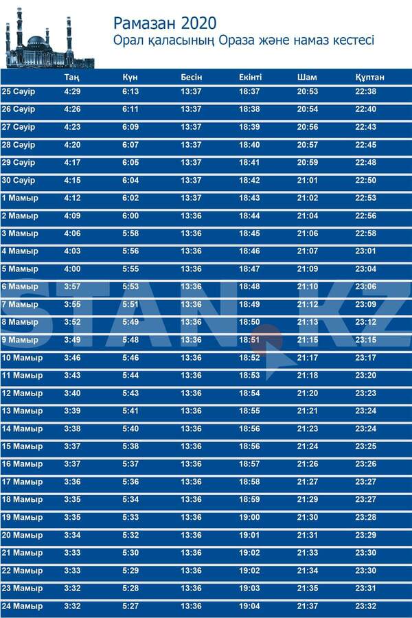 Расписание поста в месяц Рамадан для г.Уральск